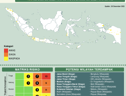 BMKG Peringatkan Cuaca Ekstrem di Wilayah Ini