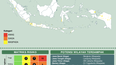 BMKG Peringatkan Cuaca Ekstrem di Wilayah Ini
