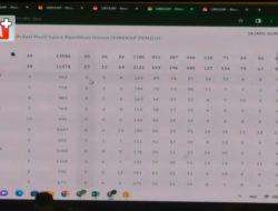 Rapat Pleno Rekapitulasi oleh KPU Kabupaten Bogor Diisukan Kisruh?