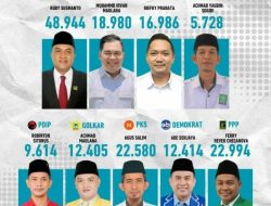 Berikut Daftar 9 Nama Caleg DPRD Kabupaten Bogor, yang Berpotensi Lolos dari Dapil I